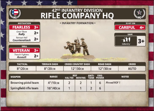 42nd Infantry Division: Rifle Company HQ